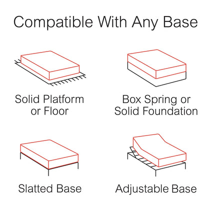 ComforPedic from BeautyRest 14 NRO Memory Foam Mattress