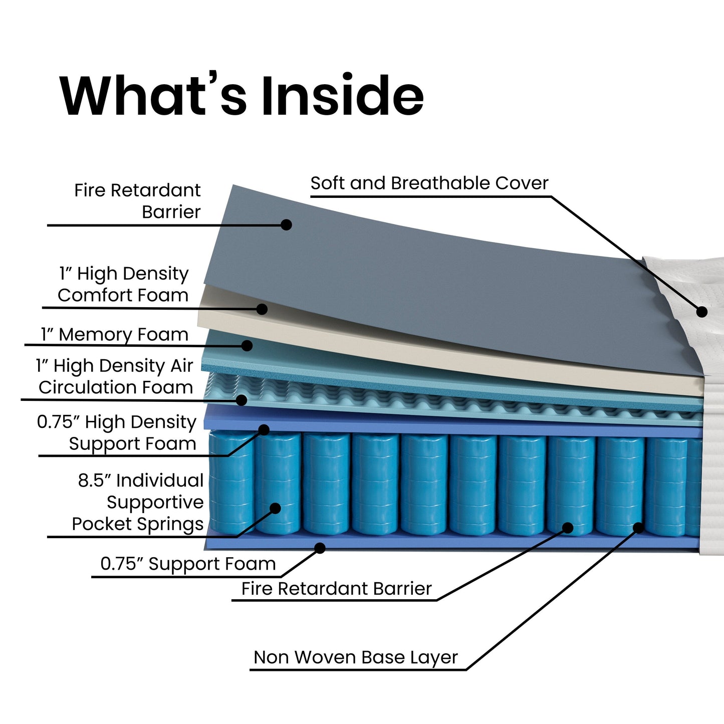 Commercial Memory Foam and Pocket Spring Hybrid Mattress in a Box