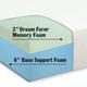 Dream Form Green Tea 8-inch Queen-size Memory Foam Mattress