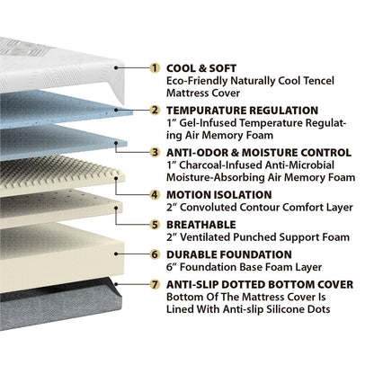 Dreamwave 12-inch Medium Firm Cooling Gel Memory Foam Mattress