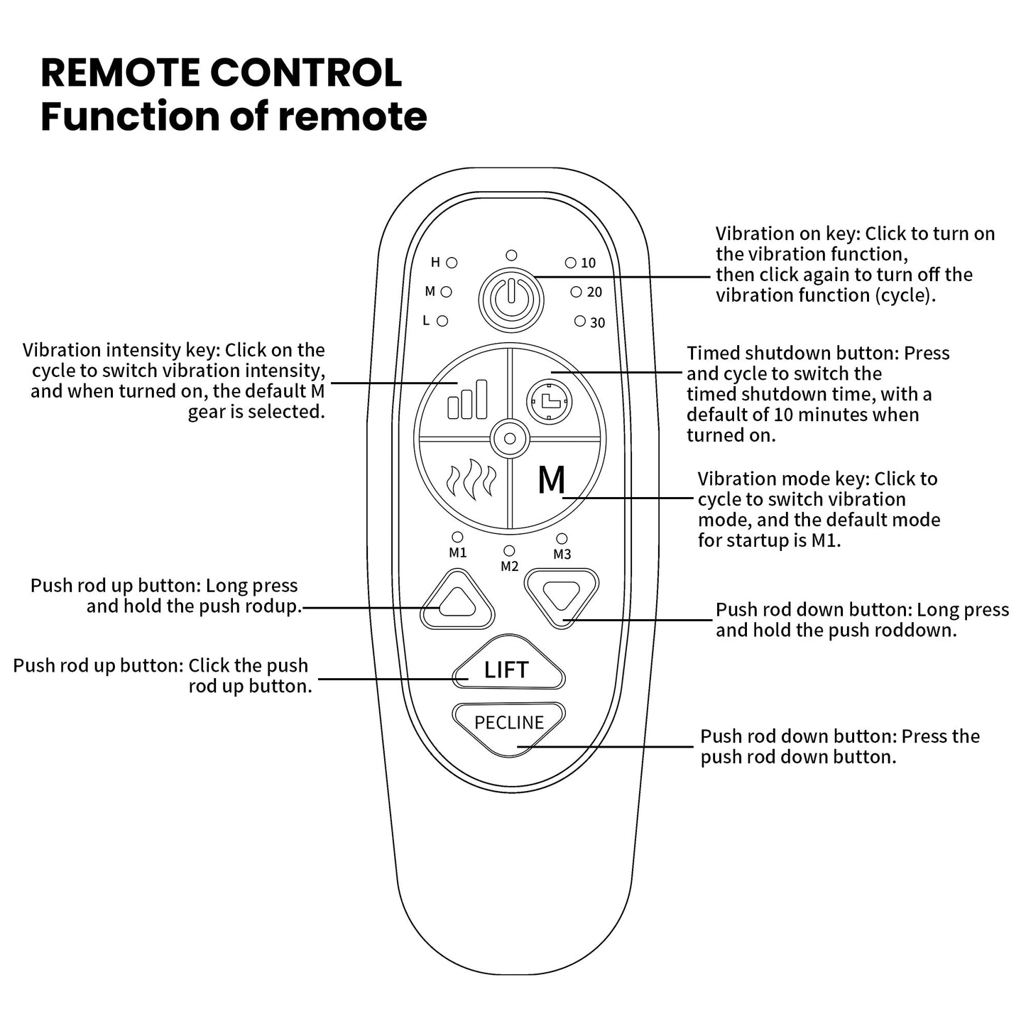 Electric Lift Recliner with Heating, Massage Therapy, USB Charging, and Handy Storage Pockets