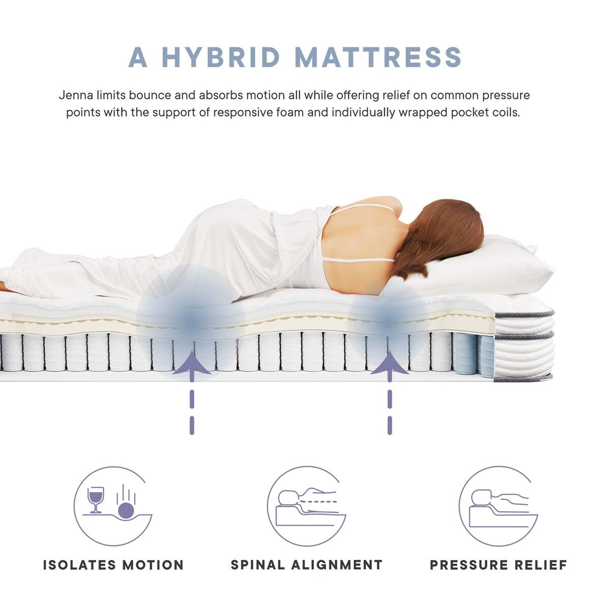 Jenna 6 Innerspring and Foam Mattress - N/A