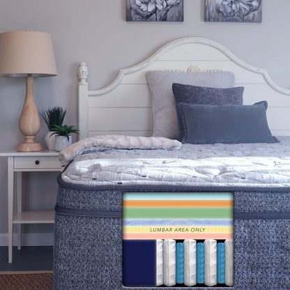 Laura Ashley Maria 13-inch Euro Top Gel Latex Hybrid Mattress by King Koil