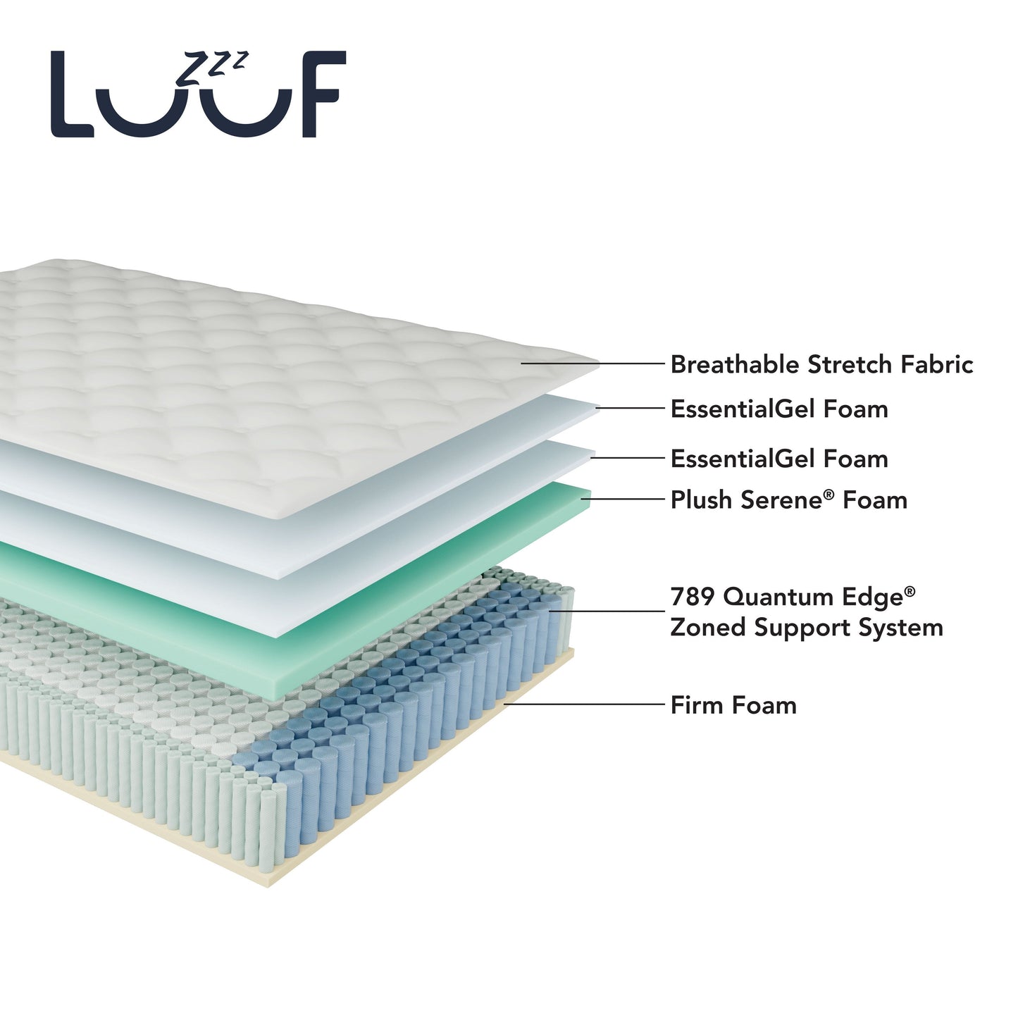 LuuF Simplicity Cooling 12 Hybrid Mattress