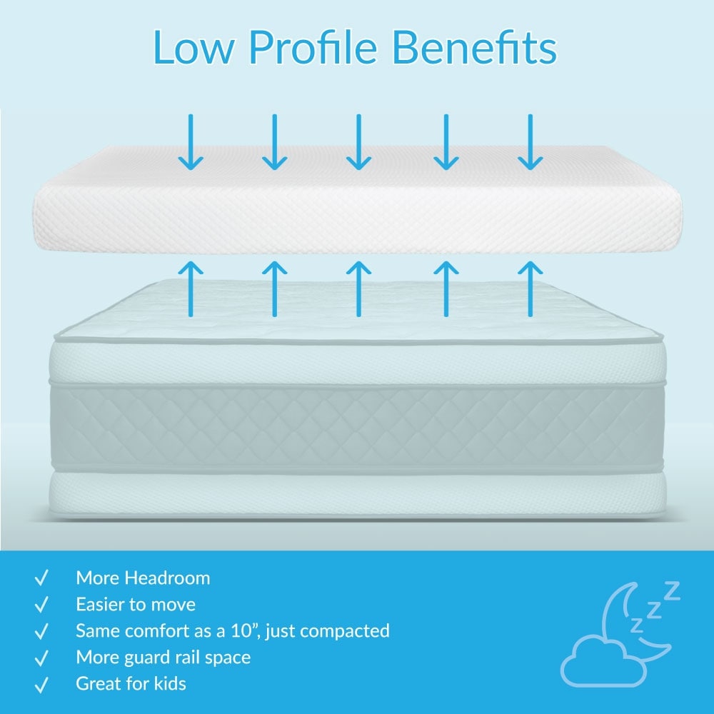 Max and Lily 5 Memory Foam Mattress Twin