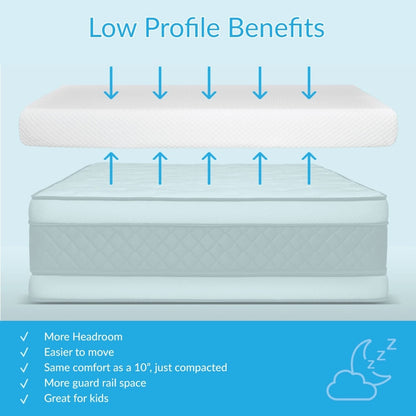 Max and Lily 5 Memory Foam Mattress Twin