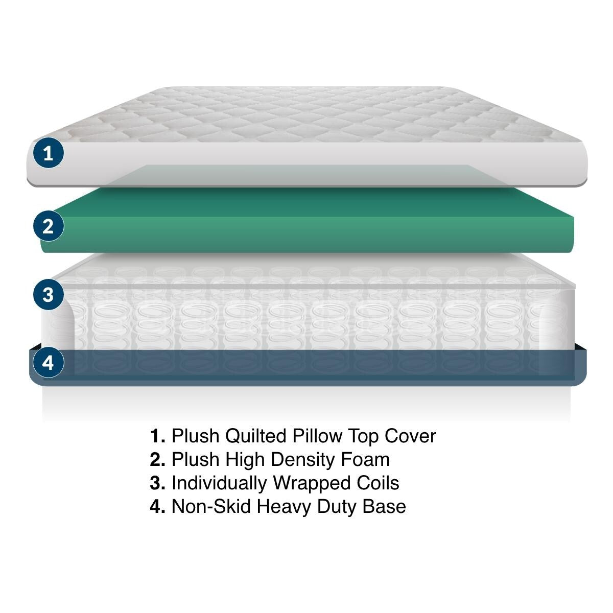 MedMattress RV Glamper Hybrid Mattress