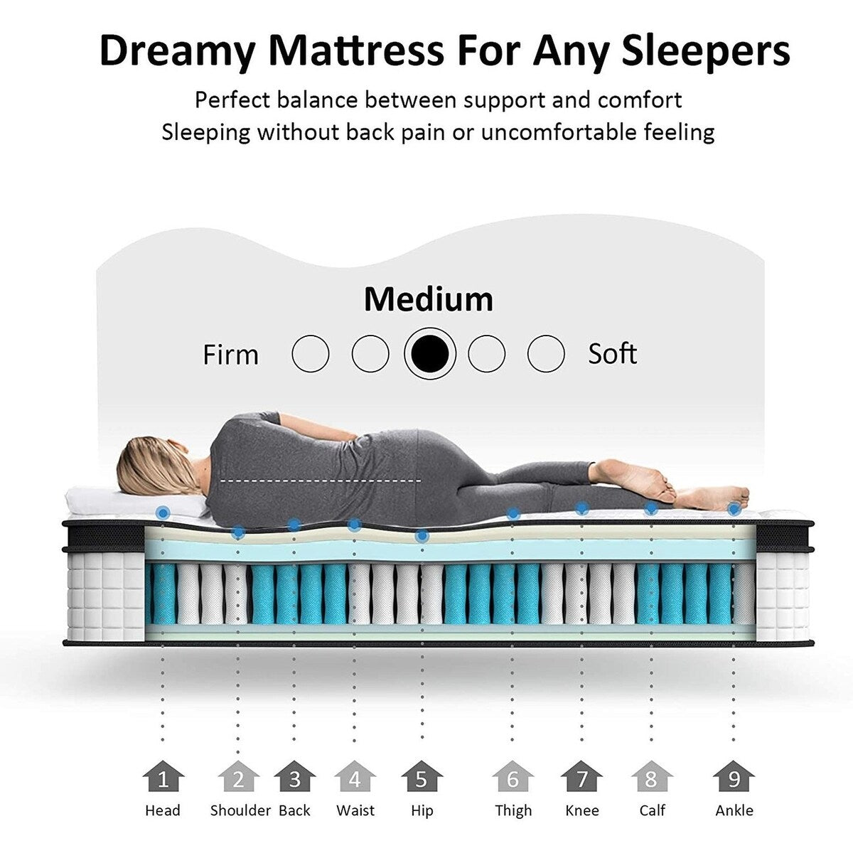 Comfort Support Innerspring Hybird Mattress in a Box, Multiple Sizes