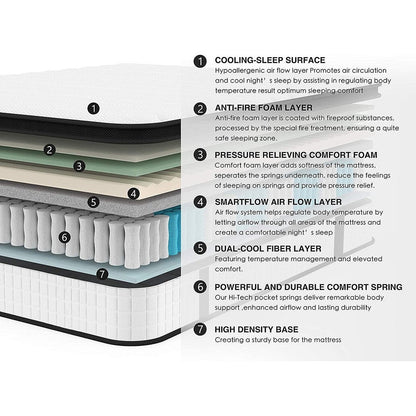 Comfort Support Innerspring Hybird Mattress in a Box, Multiple Sizes