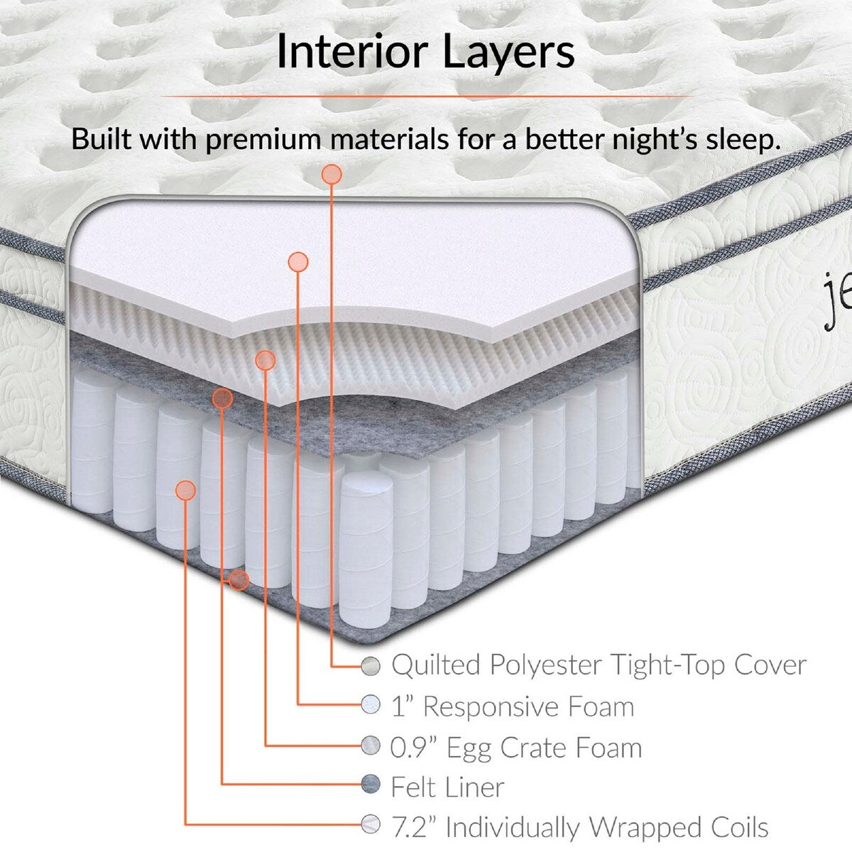 Modway Jenna Innerspring and Memory Foam Twin Mattress