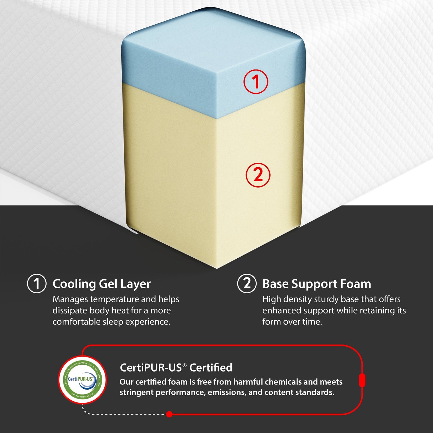 O-Sleep 10 Gel Memory Foam Mattress in a Box with CertiPUR-US and OEKO-TEX