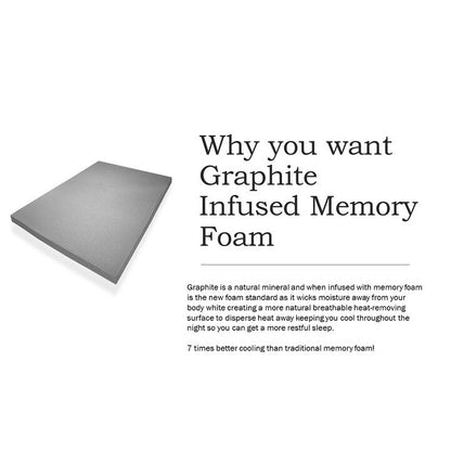 Premier Sleep Products 10-inch Graphite Gel Memory Foam Mattress