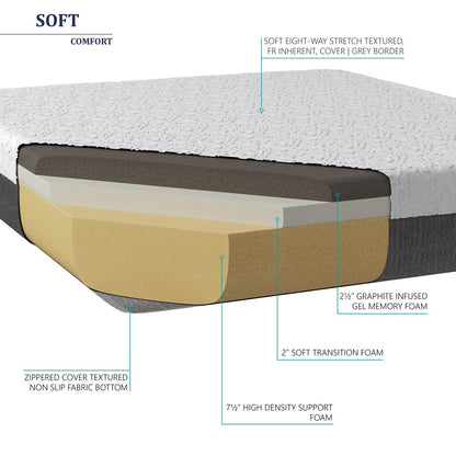 Premier Sleep Products 12-inch Plush Gel Memory Foam Mattress