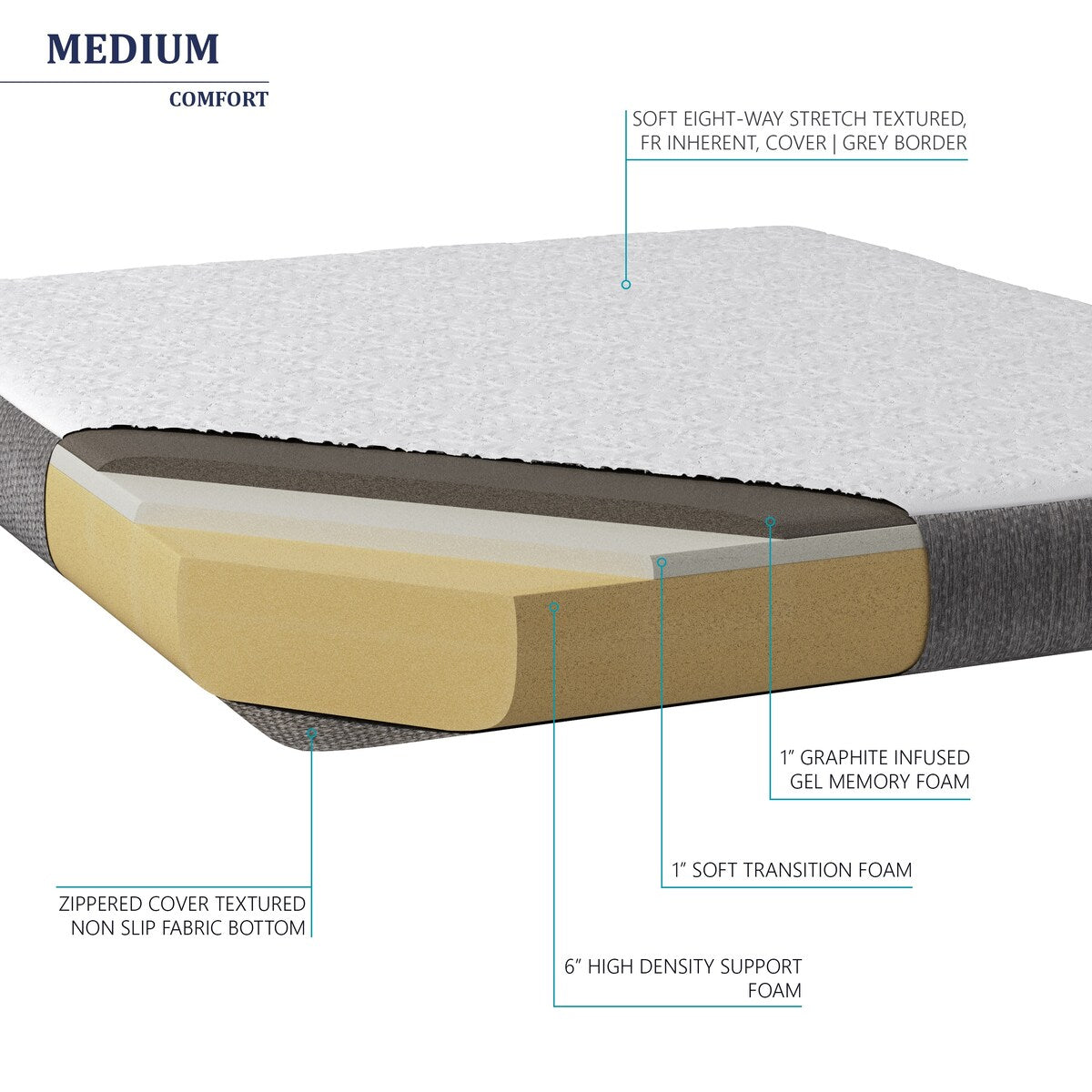 Premier Sleep Products 8-inch Firm Graphite Gel Memory Foam Mattress