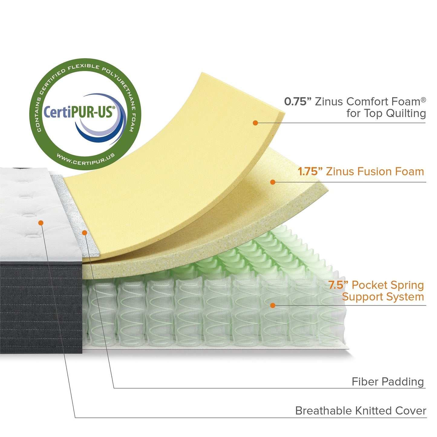 Priage by ZINUS 10 Inch Comfort Essential Pocket Spring Hybrid Mattress