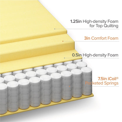 Priage by ZINUS 12 Euro Box Top Pocket Spring Hybrid Mattress