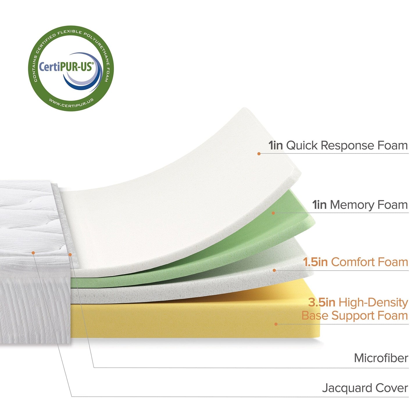 Priage by ZINUS 8 Inch Cloud Memory Foam Mattress