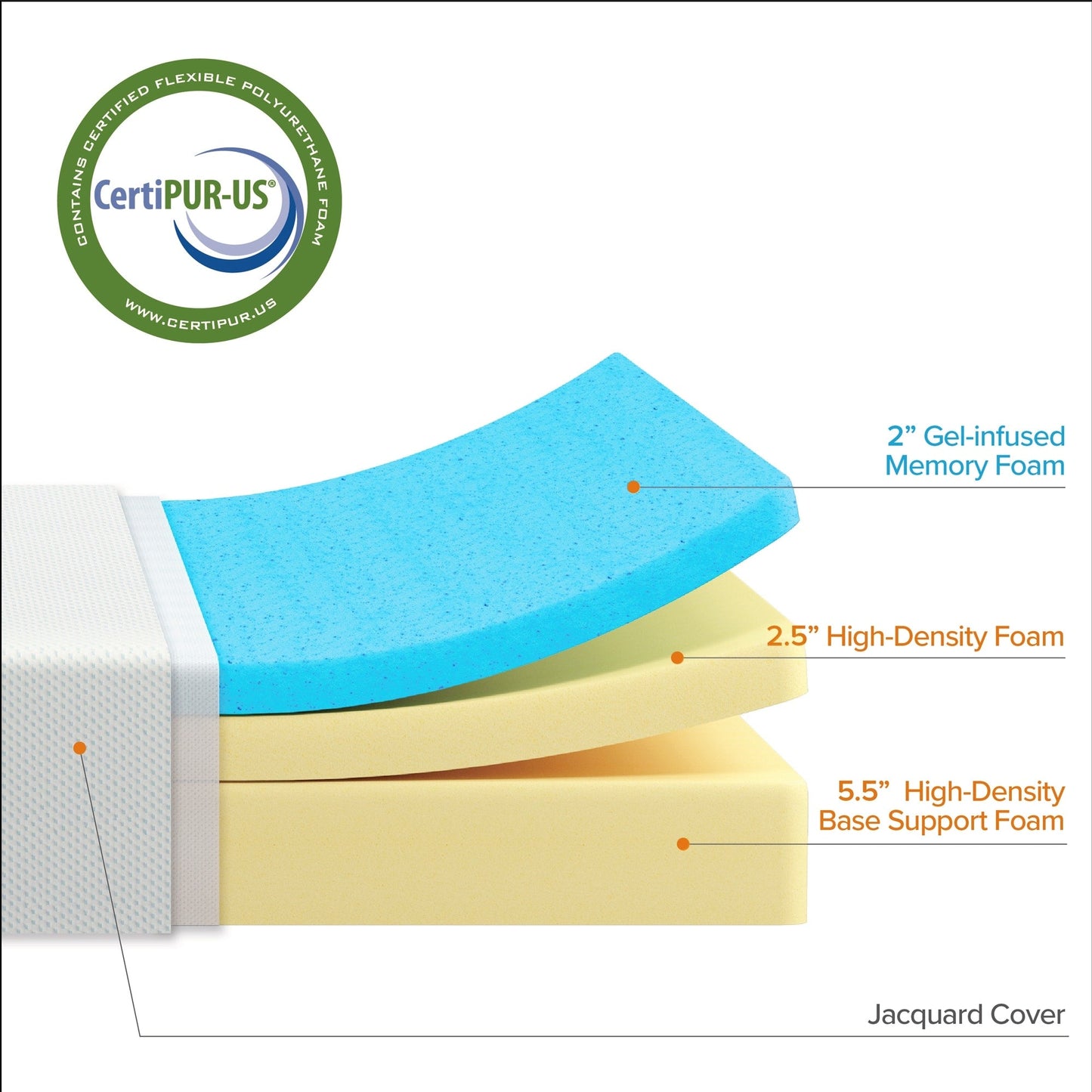 Priage by Zinus 10-inch Green Tea Gel Memory Foam Mattress