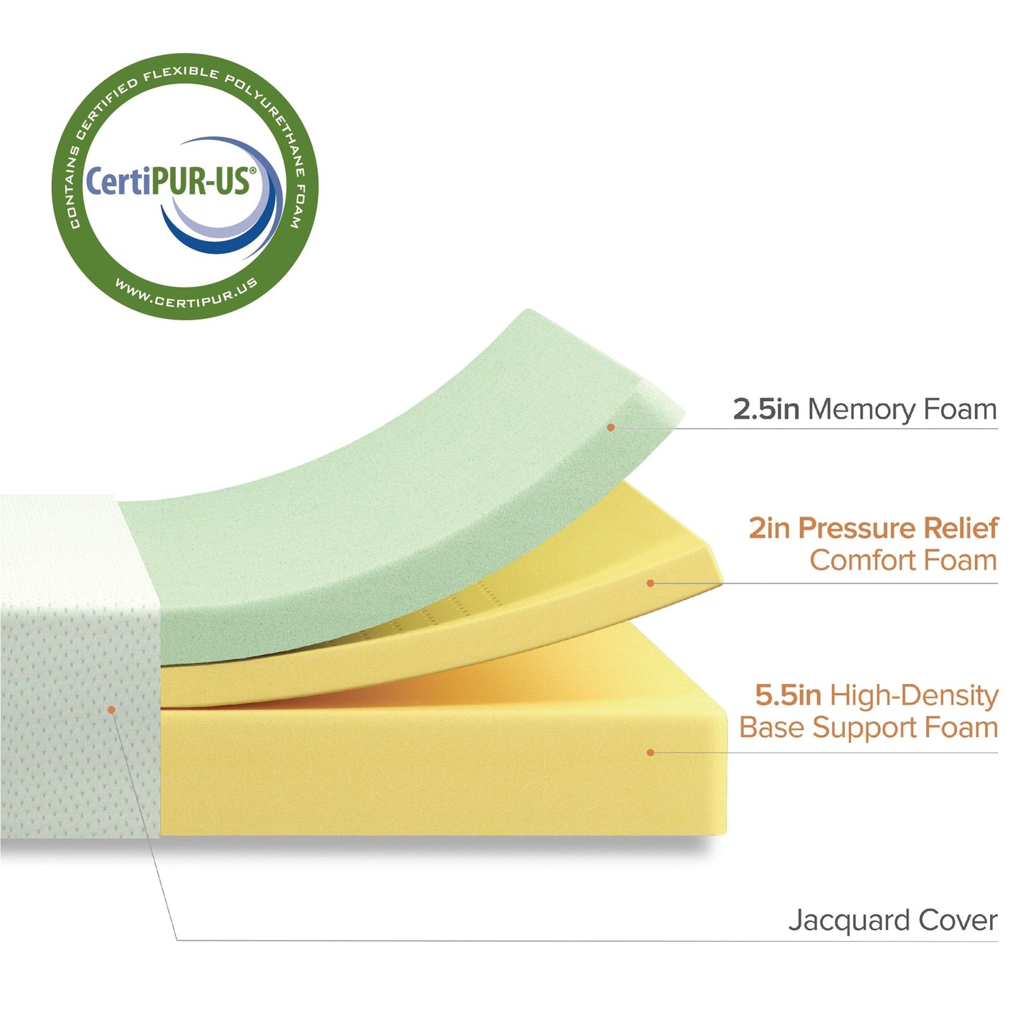 Priage by Zinus 10-inch Green Tea Memory Foam Mattress