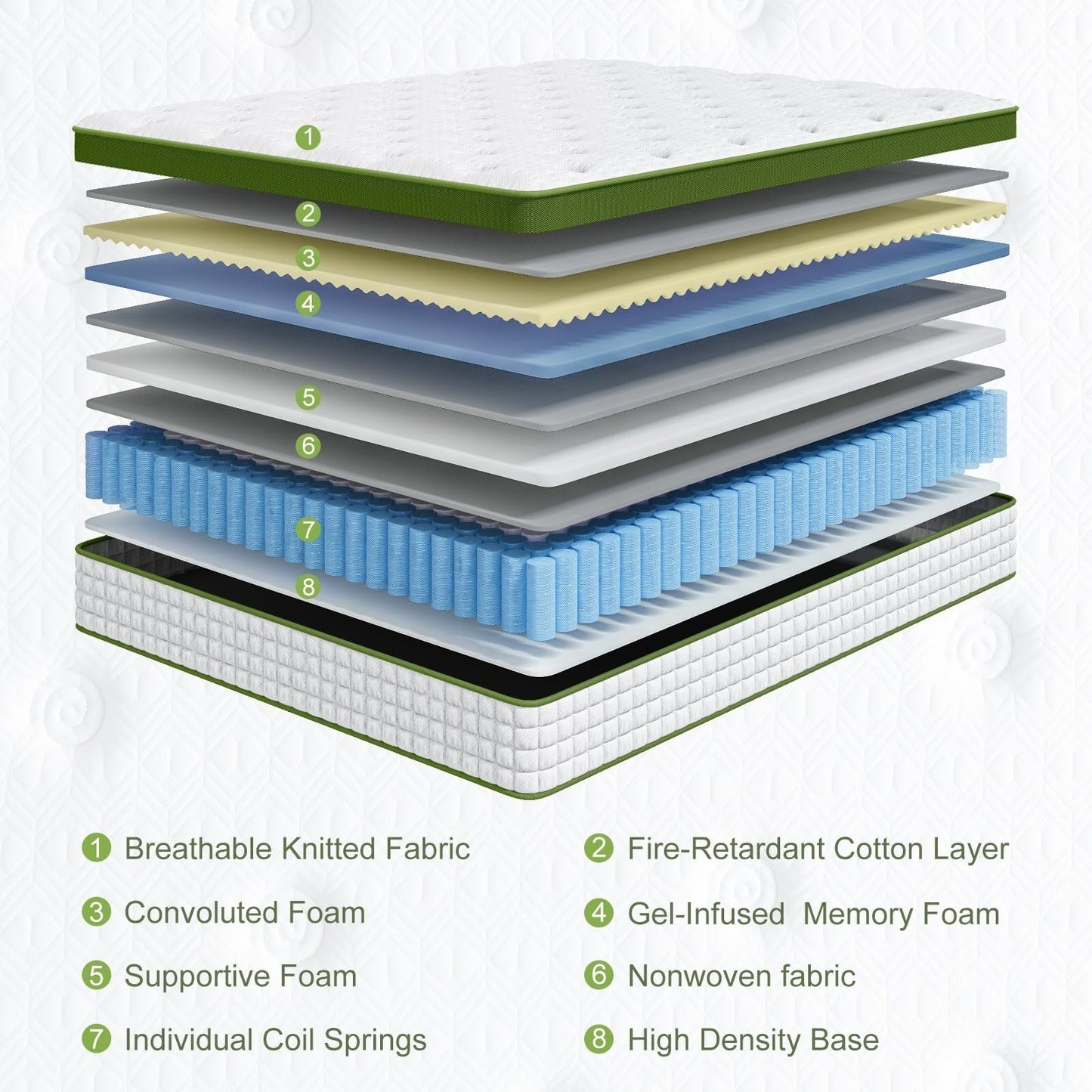 Queen Mattress, 12 Inch Hybrid Mattress in a Box with Gel Memory Foam and Pocket Springs, Pressure Relief & Motion Isolation