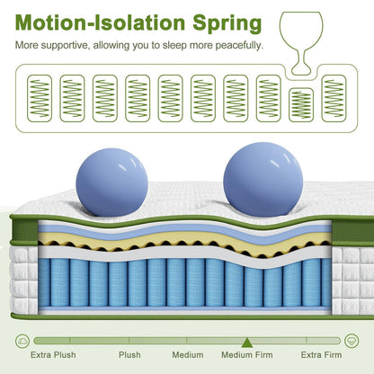 Queen Mattress, 14 Inch Hybrid Mattress in a Box with Gel Memory Foam and Pocket Springs, Pressure Relief & Motion Isolation