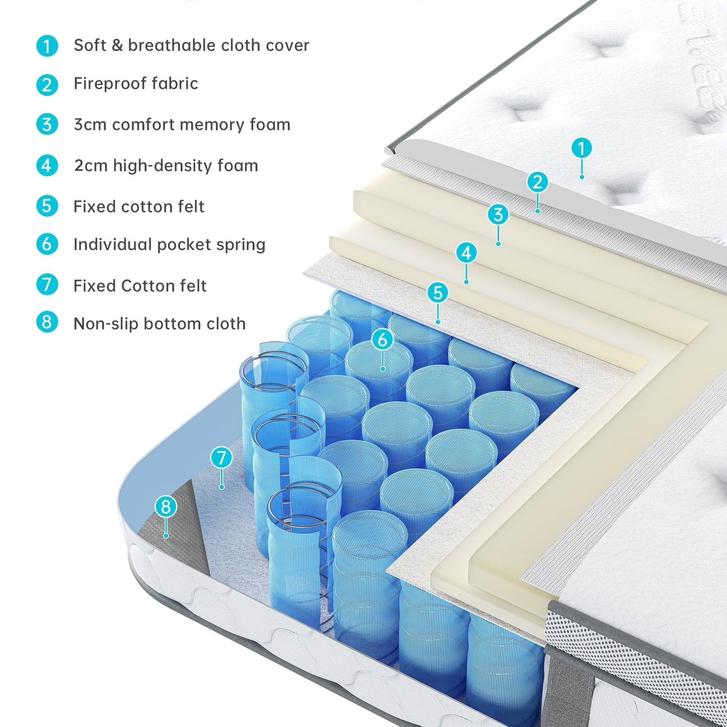 Queen Mattress,10 Inch Hybrid Memory Foam Mattress,Different Color Optional