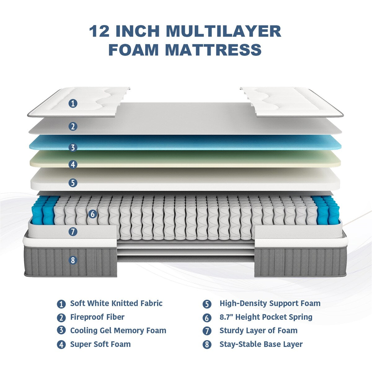 Queen Size Mattress 12 Inch Mattress Gel Memory Foam Balance Support