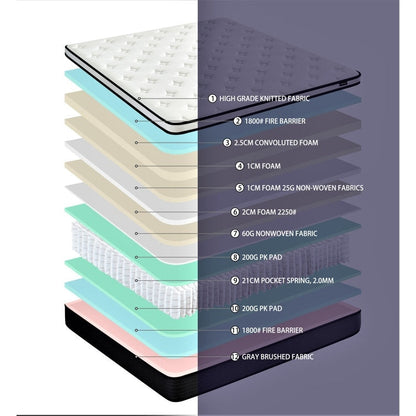 Sauget 10 Inch Pillow Top Hybrid Mattress
