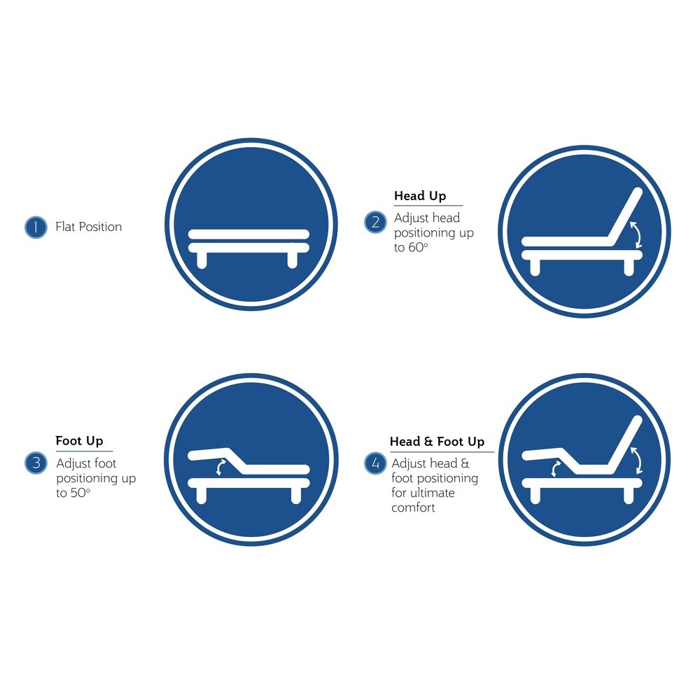 Sealy Conform Essentials 11.5-inch Plush Split California King-size Gel Memory Foam Ease Adjustable Mattress Set