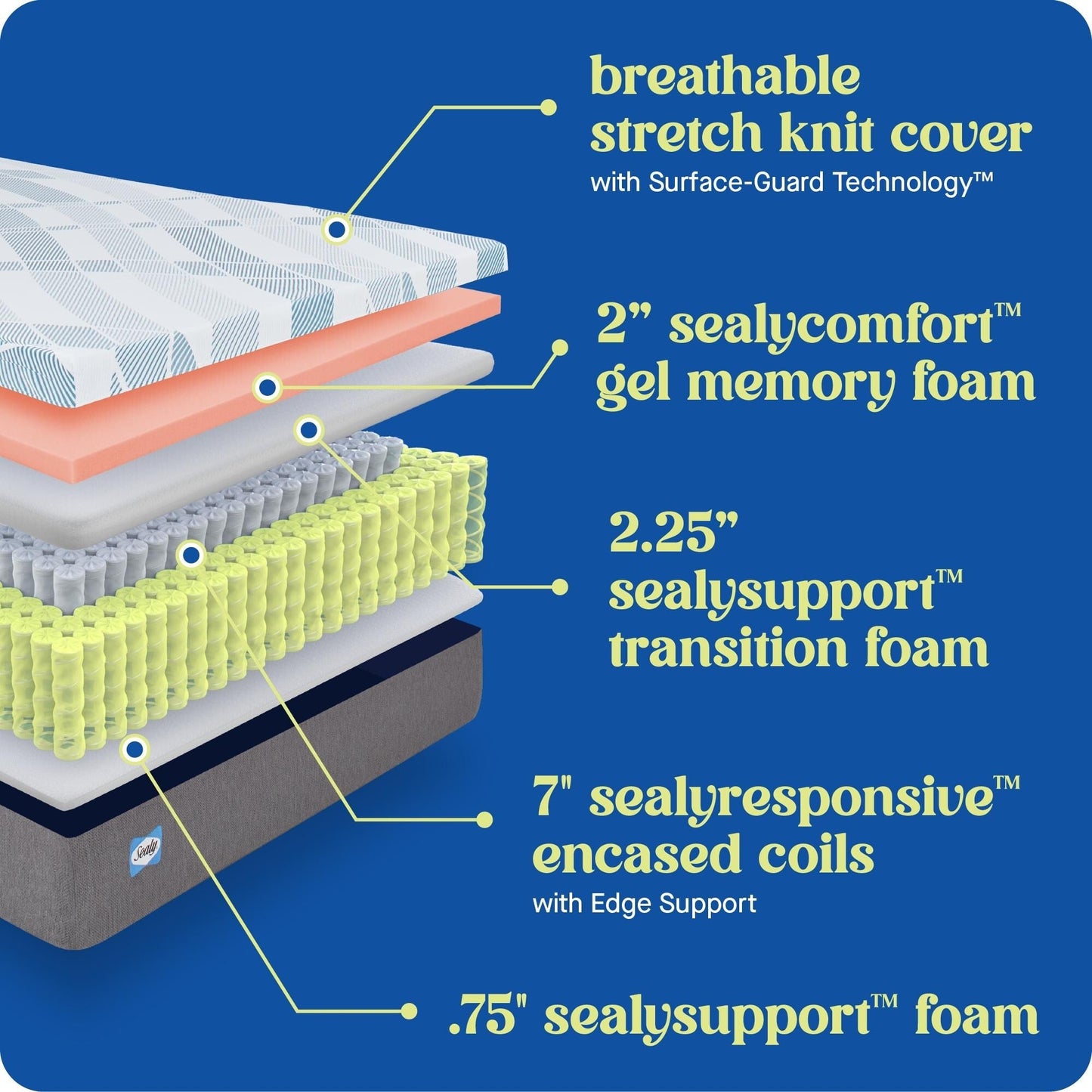 Sealy Dreamlife 12 Hybrid Mattress-in-a-Box