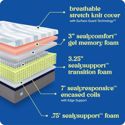 Sealy Dreamlife 14 Hybrid Mattress-in-a-Box