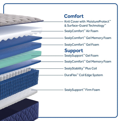 Sealy Dudley Chase 14.5 Soft Tight Top Innerspring Mattress
