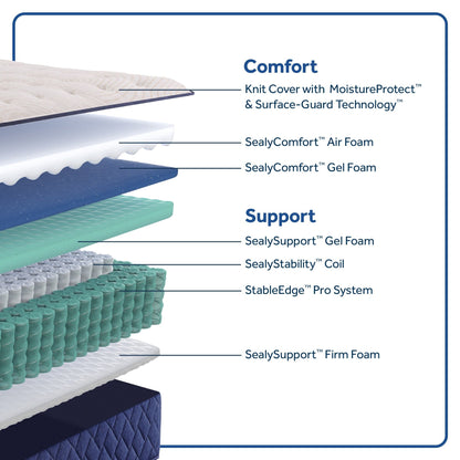 Sealy Farely Elm 12.5 Soft Tight Top Innerspring Mattress & 9 Foundation