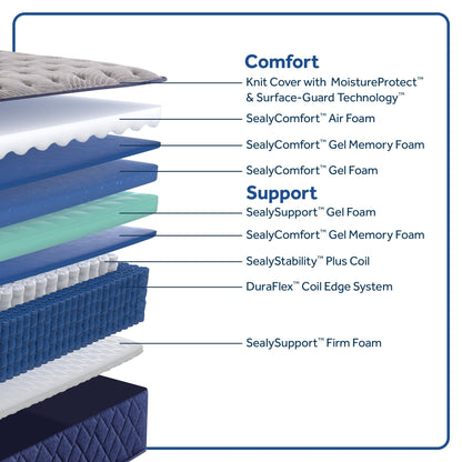 Sealy Farely Elm 14 Soft Pillow Top Innerspring Mattress