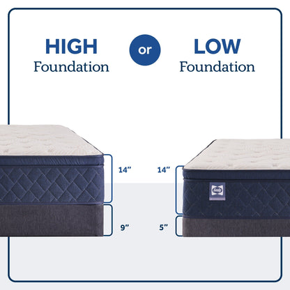 Sealy Farely Elm 14 Soft Pillow Top Innerspring Mattress