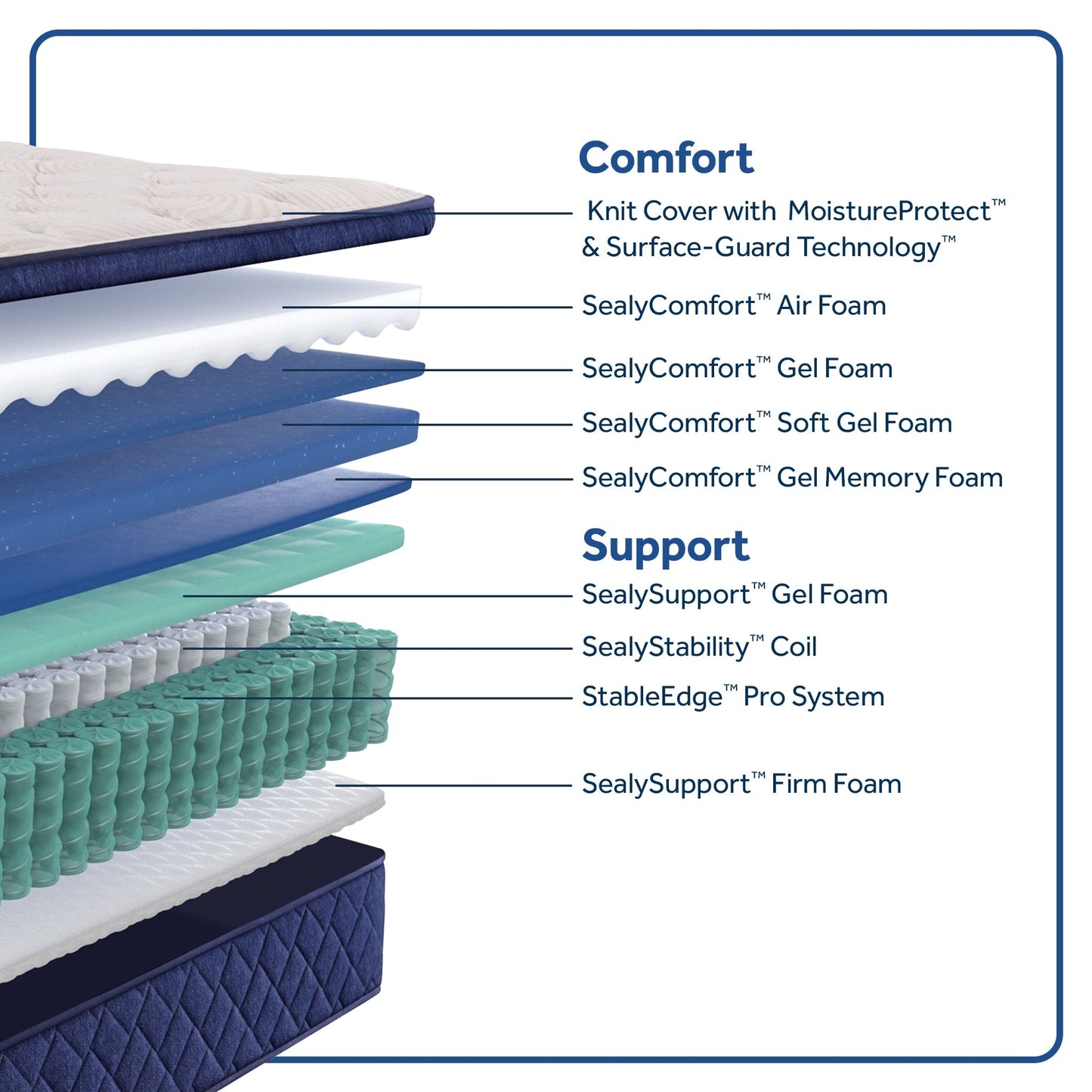 Sealy Farely Elm 14 Soft Pillow Top Innerspring Mattress