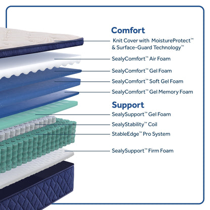 Sealy Farely Elm 14 Soft Pillow Top Innerspring Mattress