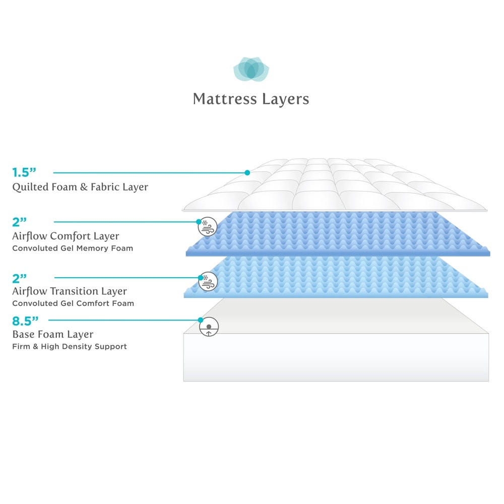 Select Luxury 14-inch Quilted AirFlow Gel Memory Foam Mattress Set