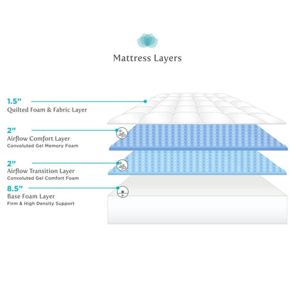 Select Luxury 14-inch Quilted AirFlow Gel Memory Foam Mattress Set