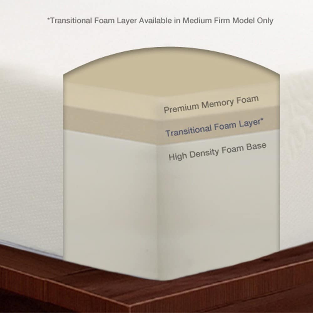 Select Luxury 11-inch Medium Firm Memory Foam Mattress