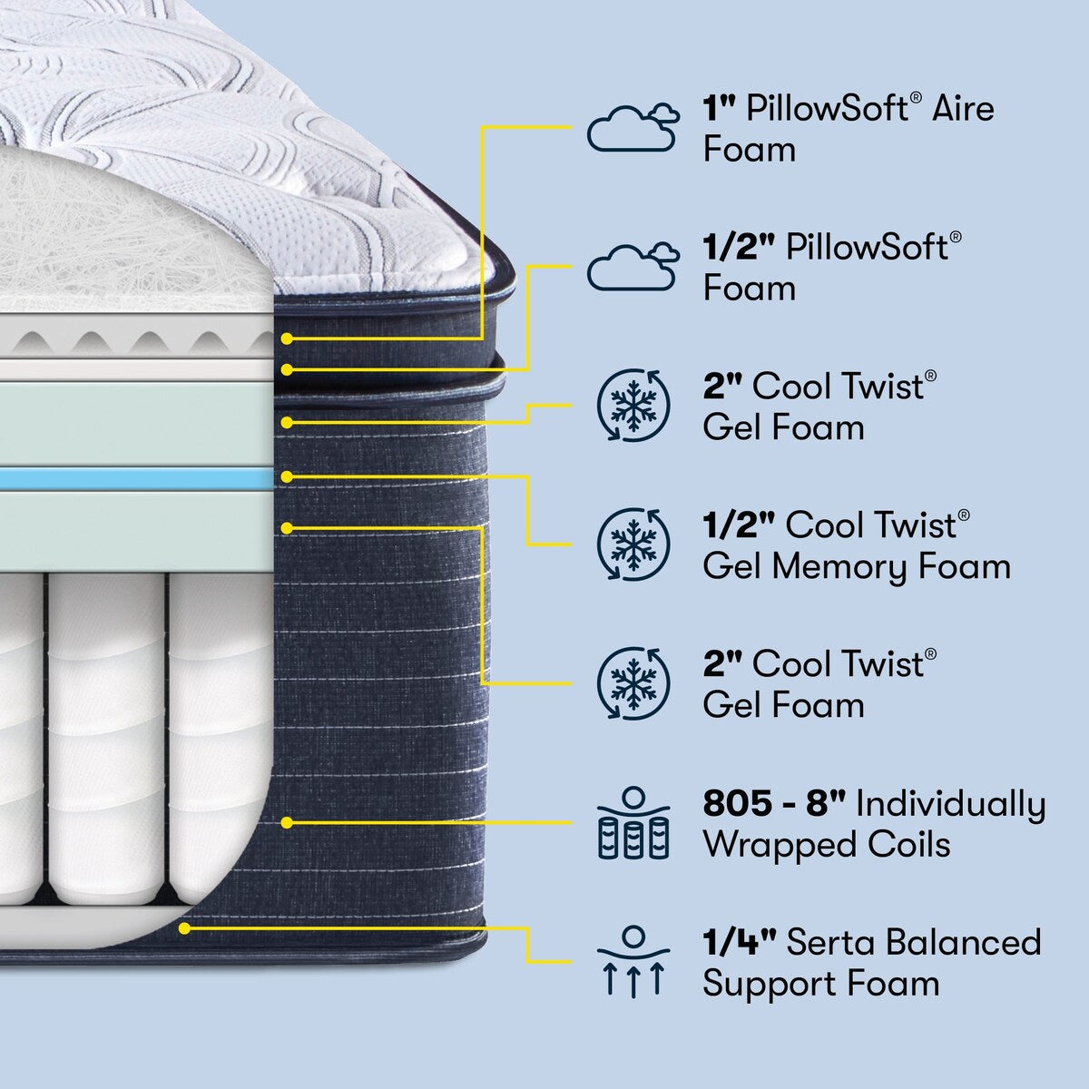 Serta Clarks Hill 14 Plush Mattress