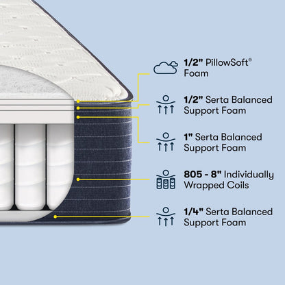 Serta Clarks Hill 10.5 Firm Mattress