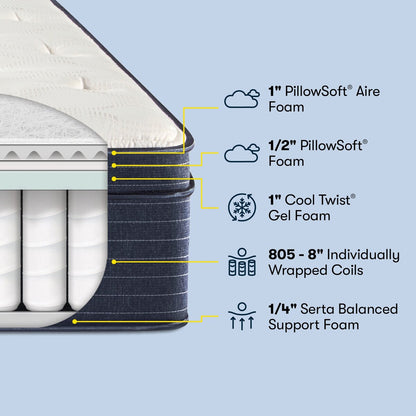 Serta Clarks Hill 11.5 Plush Euro Top Mattress