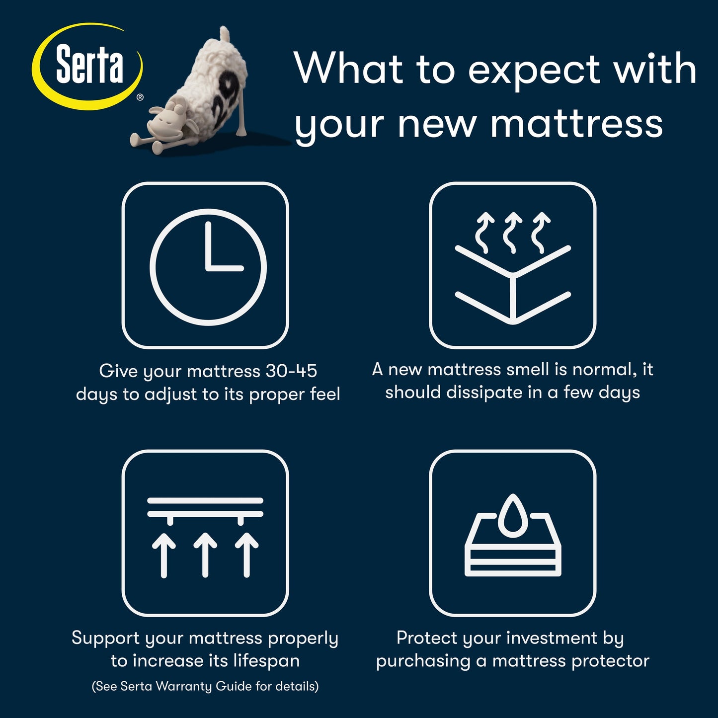 Serta Five Star Mattress Sleep to Go 10 Plush Pillow Top Mattress in a Box