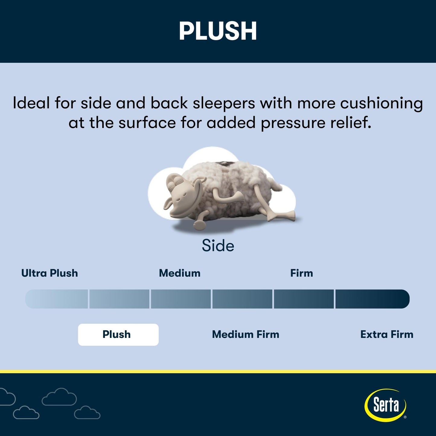 Serta Five Star Mattress Sleep to Go 12 Plush Pillow Top Mattress in a Box
