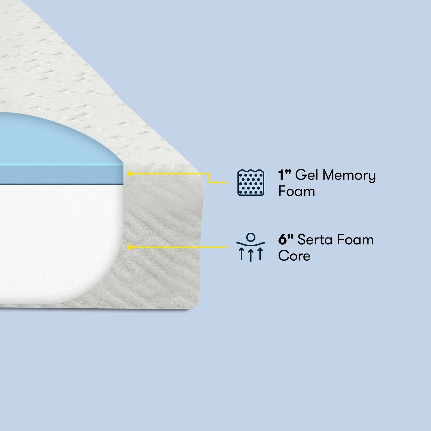 Serta For Ewe 7 Medium Firm Memory Foam Mattress in a Box