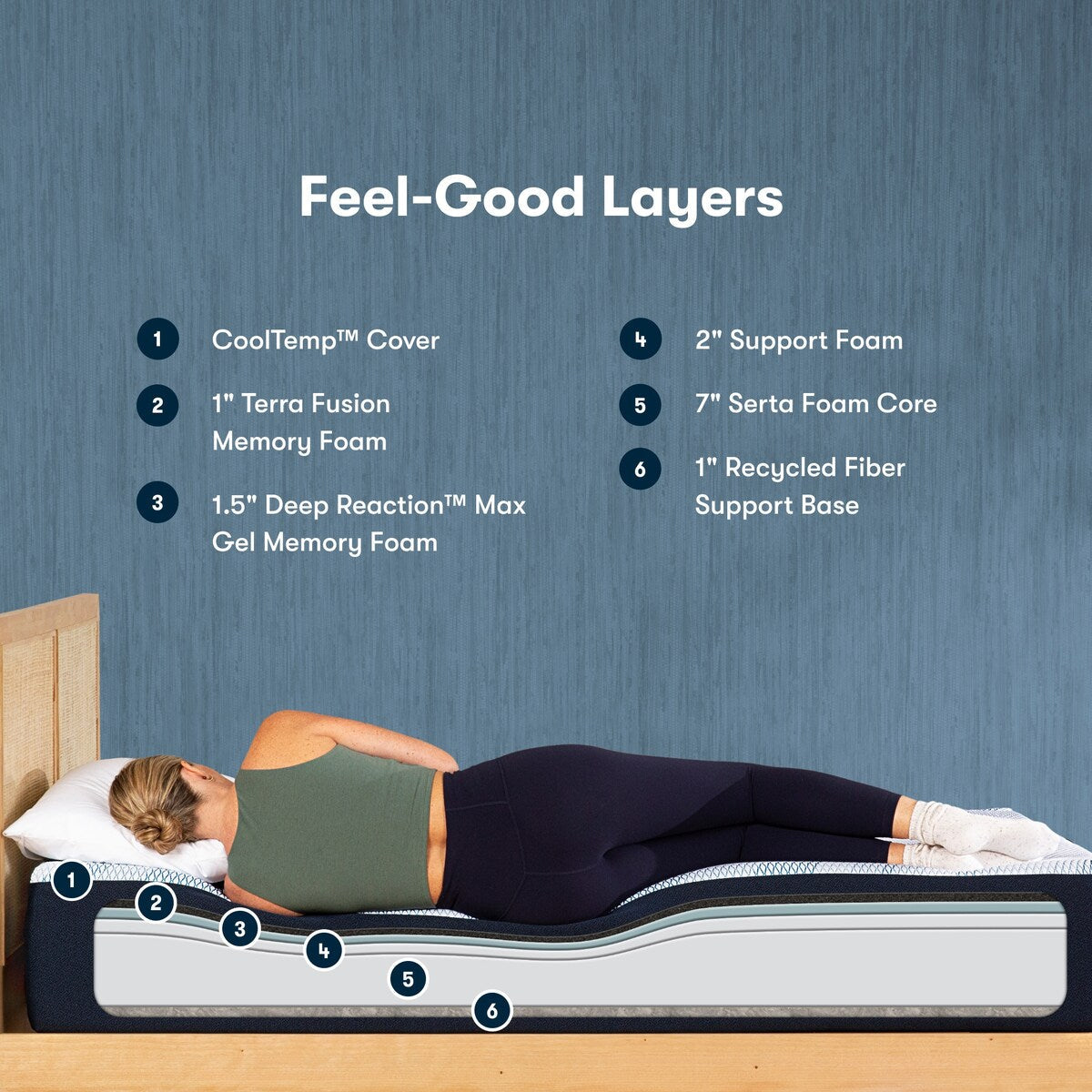 Serta iComfortECO F15GL 13.25 Memory Foam Firm Mattress Set
