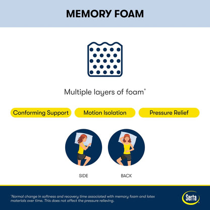 Serta iComfortECO F30LTX 14.25 Memory Foam Plush Mattress and Adjustable Base Set