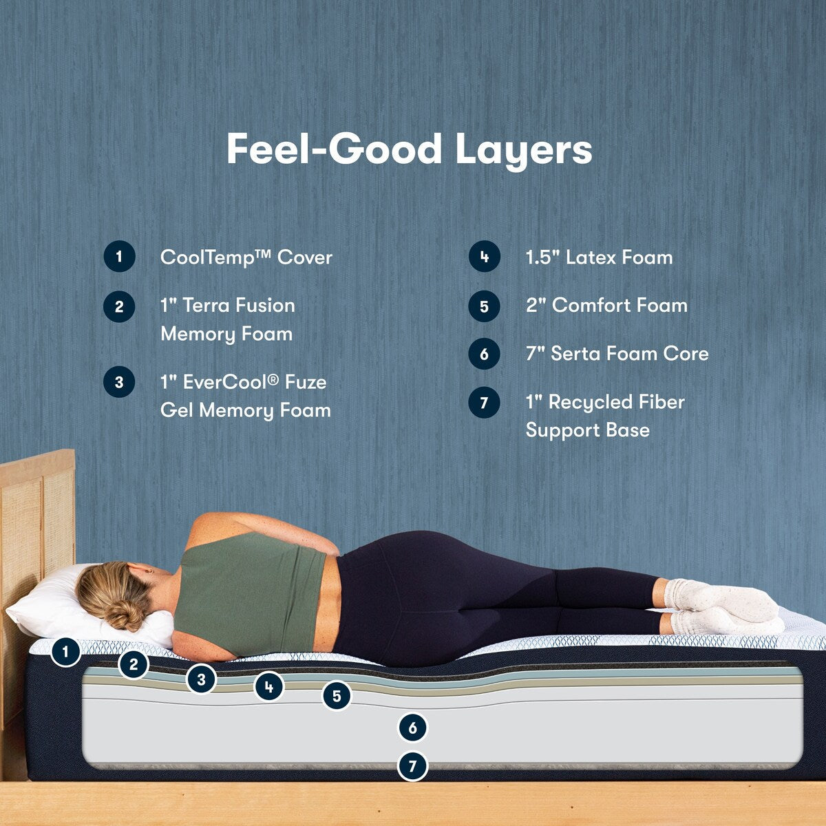 Serta iComfortECO F30LTX 14.25 Memory Foam Plush Mattress and Adjustable Base Set