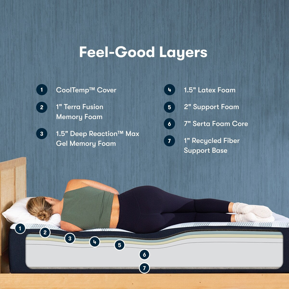 Serta iComfortECO F30LTX 14.75 Memory Foam Firm Mattress Set